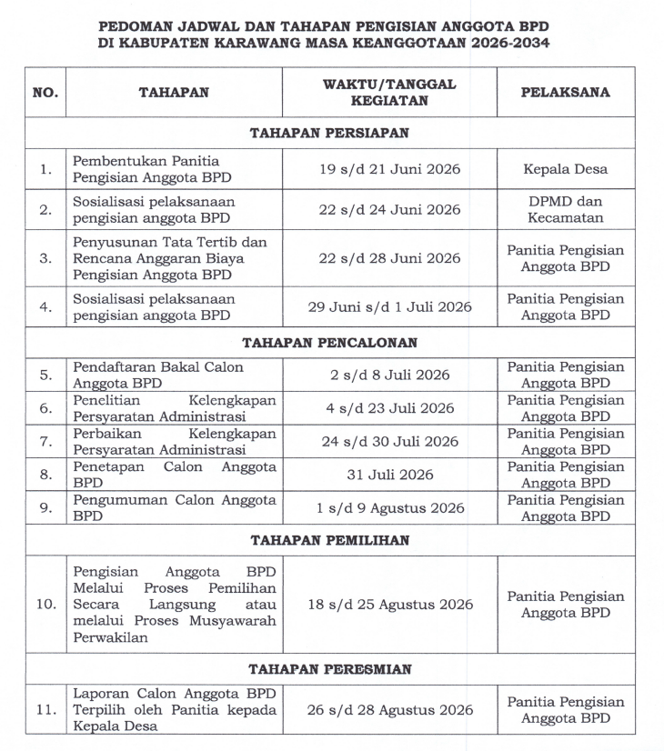 Tahapan Pemilihan Anggota BPD Desa Pasirkamuning Periode 2026–2034 Resmi Dimulai